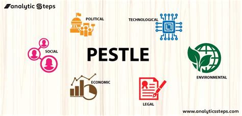 PESTLE Analysis: Everything You Need to Know.